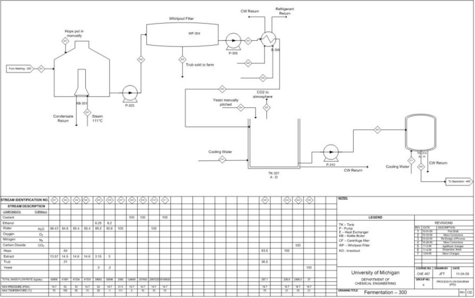 p-id-piping-instrumentation-drawing-pfd-process-flow-diagram