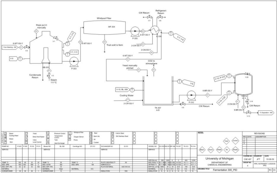 P Id Piping Instrumentation Drawing Pfd Process Flow Diagram